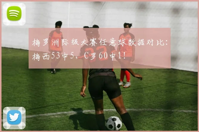 梅罗洲际级大赛任意球数据对比：梅西53中5，C罗60中1！